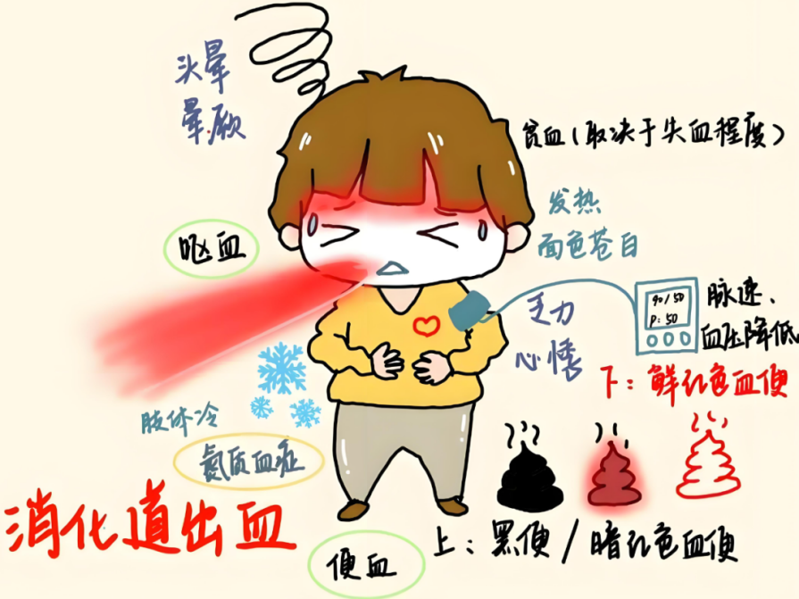 消化道出血别慌张！这些急救知识要牢记(图1)