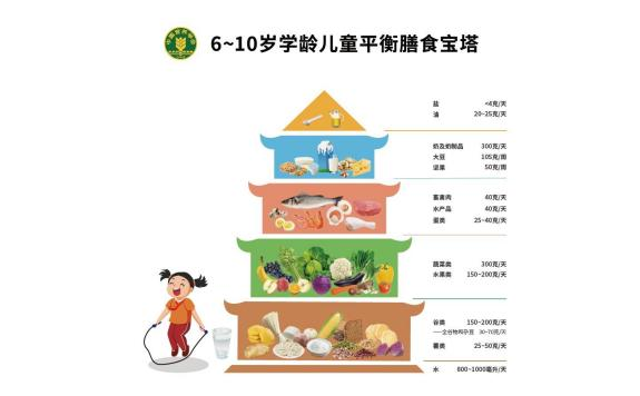 做好儿童保健,让成长少走弯路(图1) 做好儿童保健,让成长少走弯路(图1)