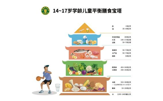 做好儿童保健,让成长少走弯路(图3) 做好儿童保健,让成长少走弯路(图3)