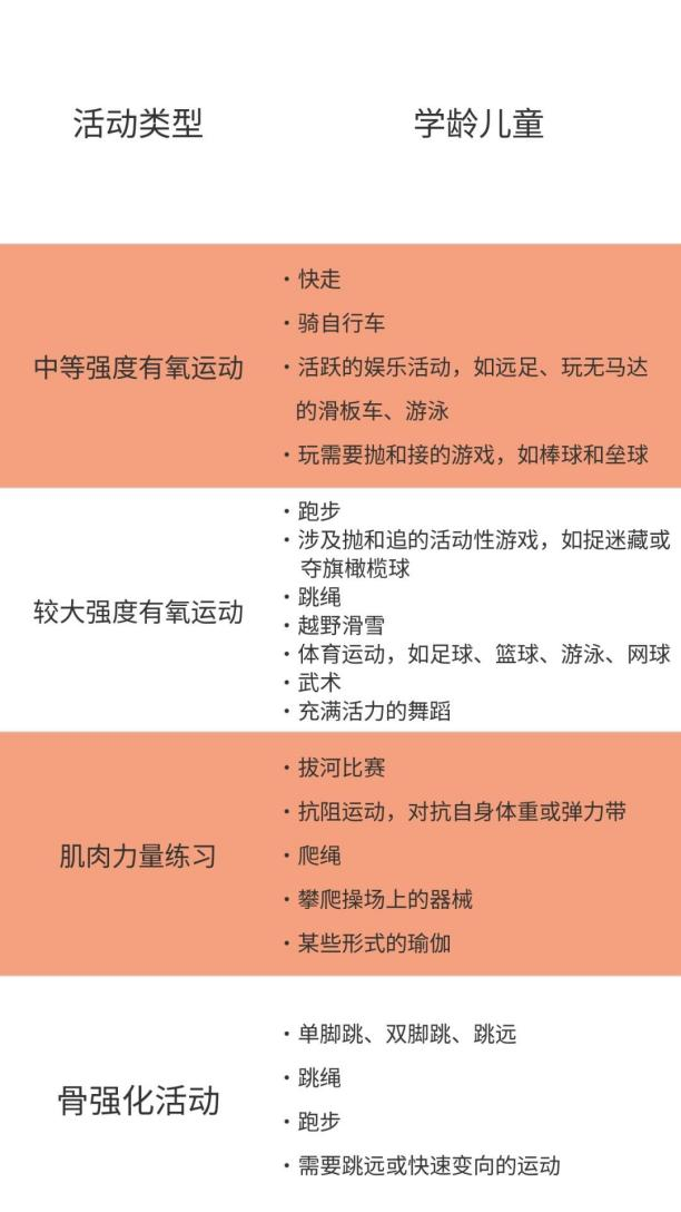 做好儿童保健，让成长少走弯路(图4)